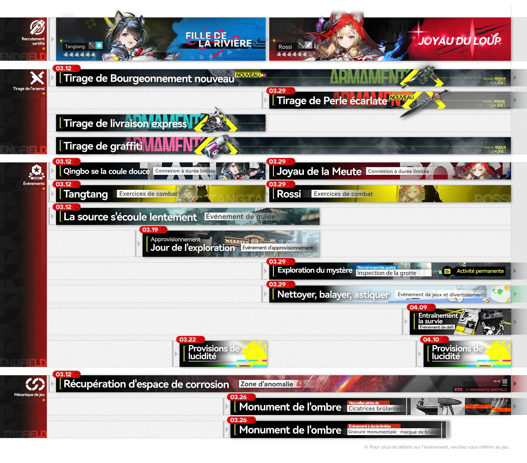 Calendrier de Version